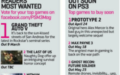 april 2012 psm3 gta v release date error