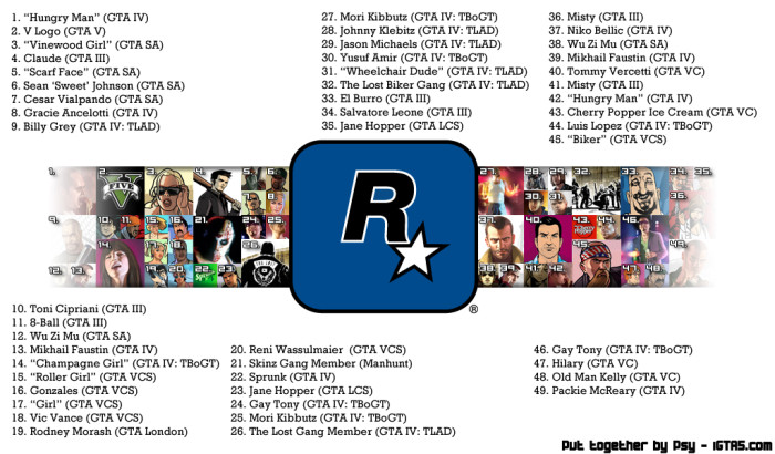 Rockstar North Characters By Psy